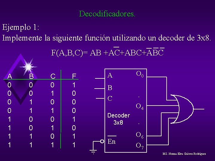 Decodificadores. Ejemplo 1: Implemente la siguiente función utilizando un decoder de 3 x 8. Decodificadores. Ejemplo 1: Implemente la siguiente función utilizando un decoder de 3 x 8.