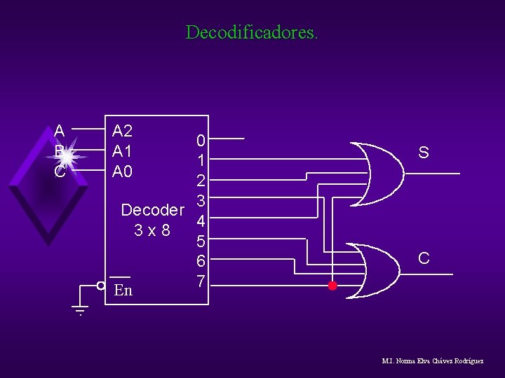 Decodificadores. A B C A 2 A 1 A 0 0 1 2 3 Decodificadores. A B C A 2 A 1 A 0 0 1 2 3