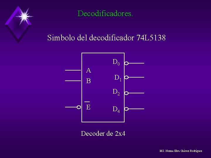 Decodificadores. Simbolo del decodificador 74 L 5138 A B D 0 D 1 D Decodificadores. Simbolo del decodificador 74 L 5138 A B D 0 D 1 D