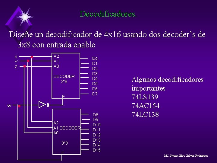 Decodificadores. Diseñe un decodificador de 4 x 16 usando dos decoder’s de 3 x Decodificadores. Diseñe un decodificador de 4 x 16 usando dos decoder’s de 3 x