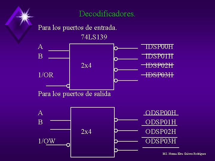 Decodificadores. Para los puertos de entrada. 74 LS 139 A B 2 x 4 Decodificadores. Para los puertos de entrada. 74 LS 139 A B 2 x 4