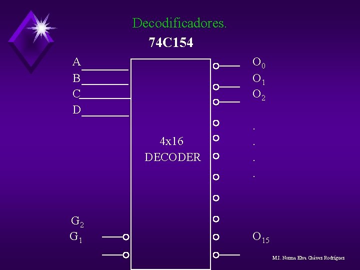 Decodificadores. 74 C 154 A B C D O 0 O 1 O 2 Decodificadores. 74 C 154 A B C D O 0 O 1 O 2