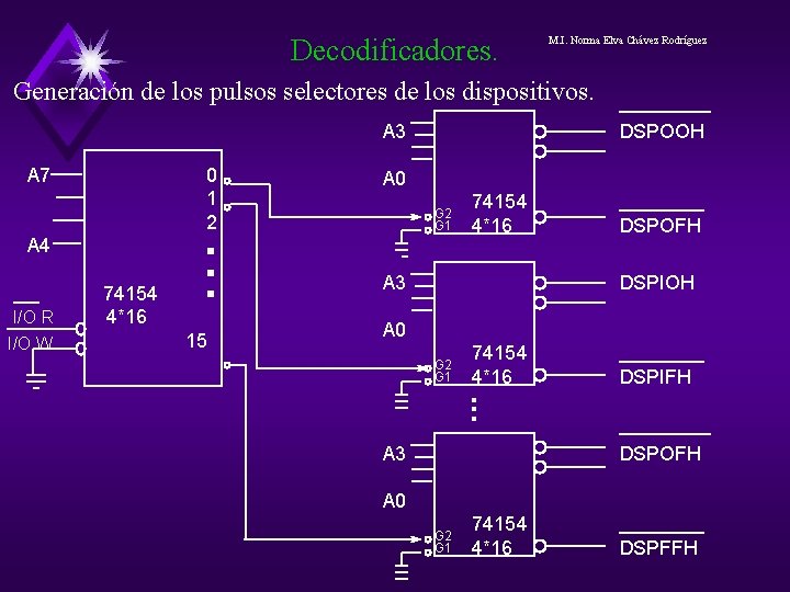 Decodificadores. M. I. Norma Elva Chávez Rodríguez Generación de los pulsos selectores de los Decodificadores. M. I. Norma Elva Chávez Rodríguez Generación de los pulsos selectores de los