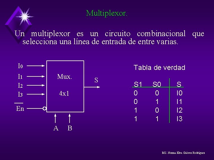Multiplexor. Un multiplexor es un circuito combinacional que selecciona una línea de entrada de Multiplexor. Un multiplexor es un circuito combinacional que selecciona una línea de entrada de