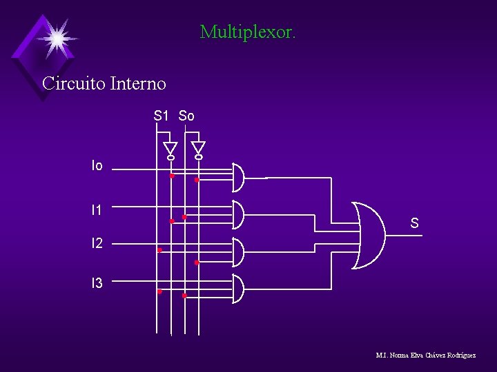 Multiplexor. Circuito Interno S 1 So Io I 1 S I 2 I 3 Multiplexor. Circuito Interno S 1 So Io I 1 S I 2 I 3
