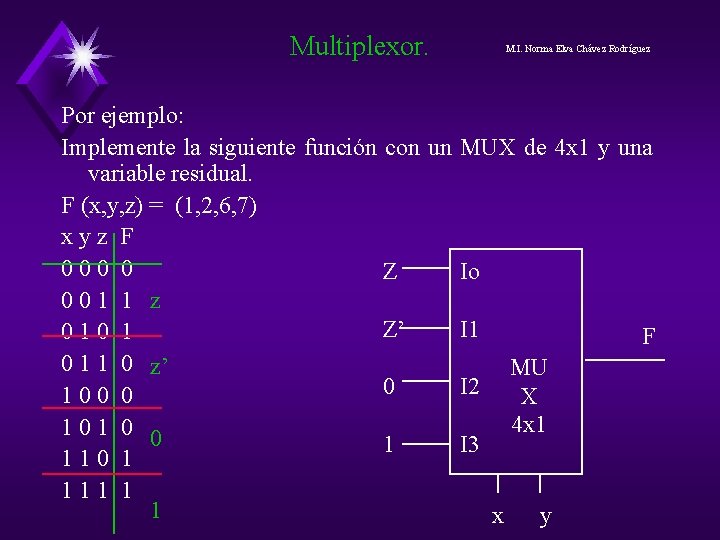 Multiplexor. M. I. Norma Elva Chávez Rodríguez Por ejemplo: Implemente la siguiente función con Multiplexor. M. I. Norma Elva Chávez Rodríguez Por ejemplo: Implemente la siguiente función con