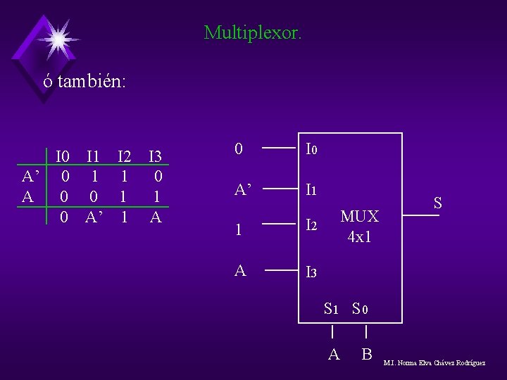 Multiplexor. ó también: I 0 I 1 I 2 A’ 0 1 1 A Multiplexor. ó también: I 0 I 1 I 2 A’ 0 1 1 A