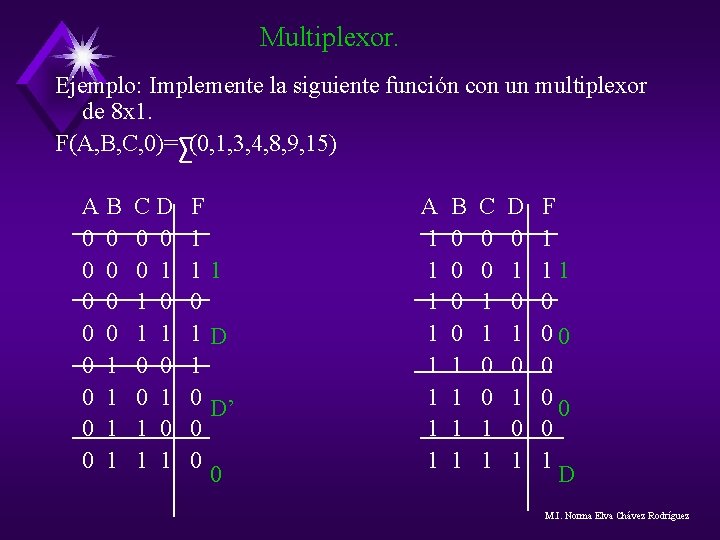 Multiplexor. Ejemplo: Implemente la siguiente función con un multiplexor de 8 x 1. F(A, Multiplexor. Ejemplo: Implemente la siguiente función con un multiplexor de 8 x 1. F(A,