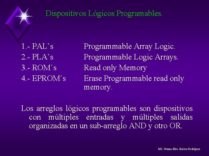 Dispositivos Lógicos Programables. 1. - PAL’s 2. - PLA’s 3. - ROM´s 4. - Dispositivos Lógicos Programables. 1. - PAL’s 2. - PLA’s 3. - ROM´s 4. -