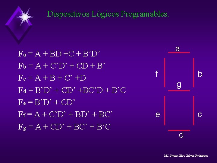 Dispositivos Lógicos Programables. Fa = A + BD +C + B’D’ Fb = A Dispositivos Lógicos Programables. Fa = A + BD +C + B’D’ Fb = A