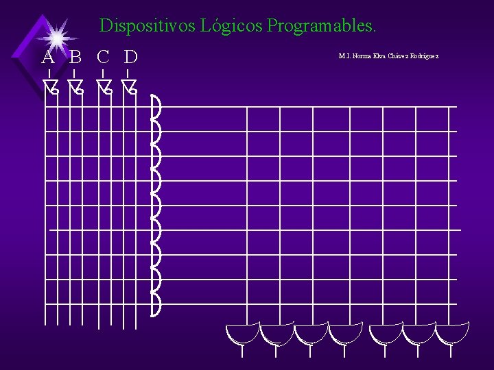Dispositivos Lógicos Programables. A B C D M. I. Norma Elva Chávez Rodríguez Dispositivos Lógicos Programables. A B C D M. I. Norma Elva Chávez Rodríguez