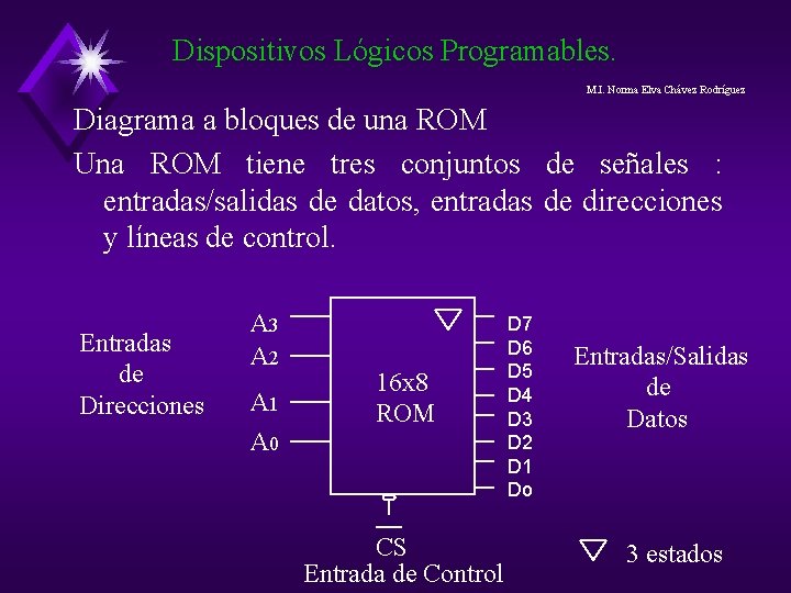 Dispositivos Lógicos Programables. M. I. Norma Elva Chávez Rodríguez Diagrama a bloques de una Dispositivos Lógicos Programables. M. I. Norma Elva Chávez Rodríguez Diagrama a bloques de una