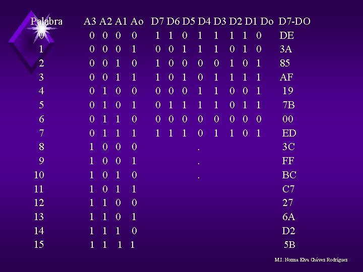Palabra 0 1 2 3 4 5 6 7 8 9 10 11 12 Palabra 0 1 2 3 4 5 6 7 8 9 10 11 12