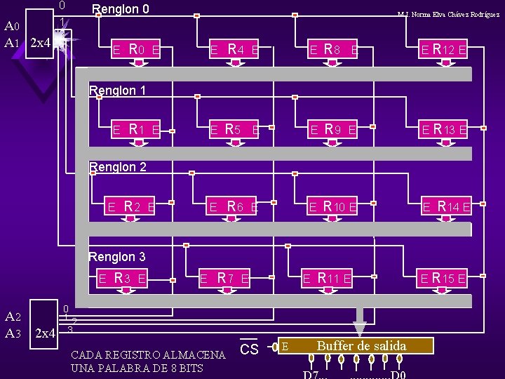 A 0 A 1 2 x 4 0 1 2 3 Renglon 0 E A 0 A 1 2 x 4 0 1 2 3 Renglon 0 E