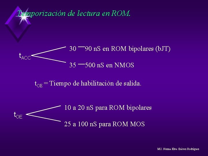 Temporización de lectura en ROM. t. ACC 30 90 n. S en ROM bipolares Temporización de lectura en ROM. t. ACC 30 90 n. S en ROM bipolares