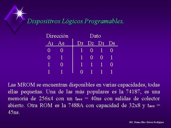 Dispositivos Lógicos Programables. Dirección A 1 A 0 0 1 1 D 3 1 Dispositivos Lógicos Programables. Dirección A 1 A 0 0 1 1 D 3 1