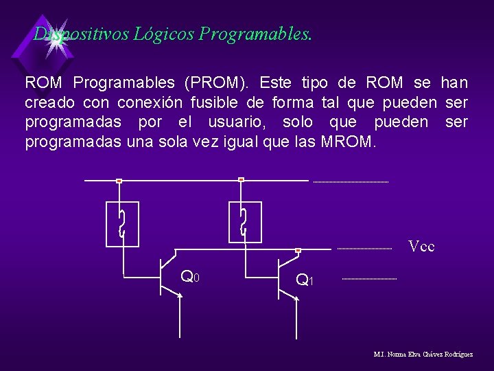 Dispositivos Lógicos Programables. ROM Programables (PROM). Este tipo de ROM se han creado conexión Dispositivos Lógicos Programables. ROM Programables (PROM). Este tipo de ROM se han creado conexión