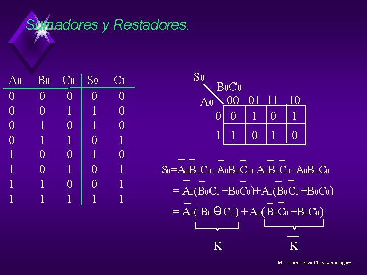 Sumadores y Restadores. A 0 0 0 1 1 B 0 0 0 1 Sumadores y Restadores. A 0 0 0 1 1 B 0 0 0 1