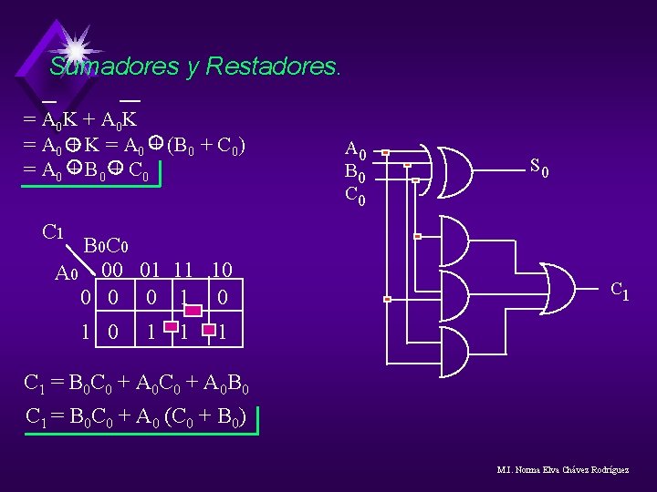 Sumadores y Restadores. = A 0 K + A 0 K = A 0 Sumadores y Restadores. = A 0 K + A 0 K = A 0