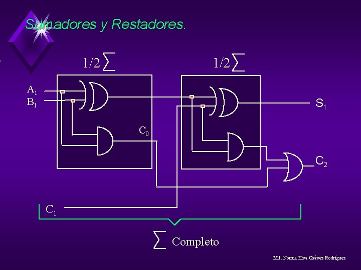 Sumadores y Restadores. 1/2 A 1 B 1 S 1 C 0 C 2 Sumadores y Restadores. 1/2 A 1 B 1 S 1 C 0 C 2