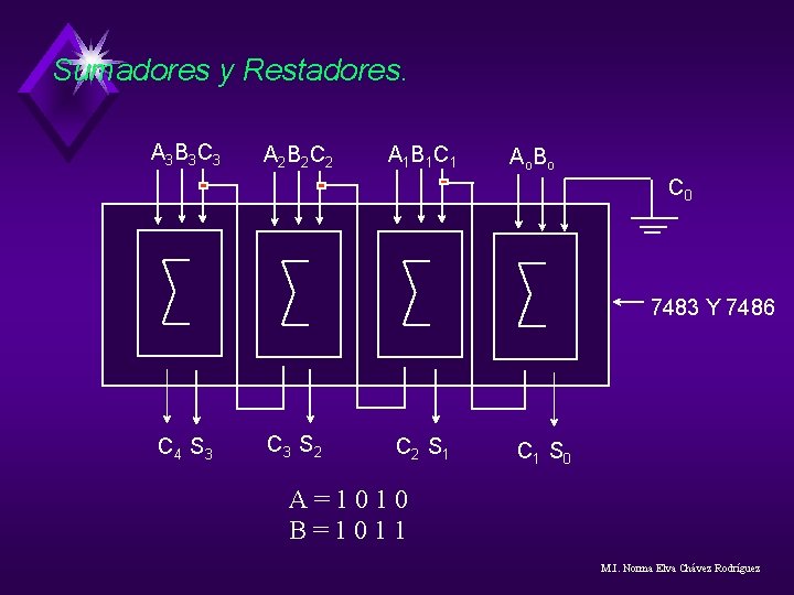 Sumadores y Restadores. A 3 B 3 C 3 A 2 B 2 C Sumadores y Restadores. A 3 B 3 C 3 A 2 B 2 C
