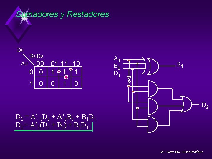 Sumadores y Restadores. D 0 A 0 B 0 D 0 00 01 11 Sumadores y Restadores. D 0 A 0 B 0 D 0 00 01 11