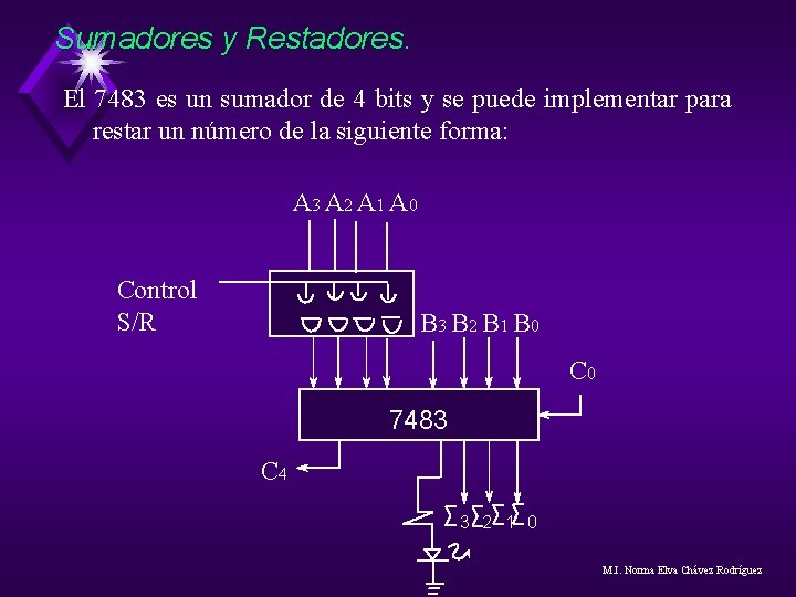 Sumadores y Restadores. El 7483 es un sumador de 4 bits y se puede Sumadores y Restadores. El 7483 es un sumador de 4 bits y se puede