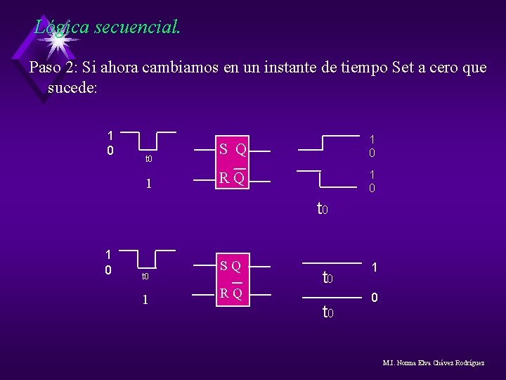 Lógica secuencial. Paso 2: Si ahora cambiamos en un instante de tiempo Set a Lógica secuencial. Paso 2: Si ahora cambiamos en un instante de tiempo Set a