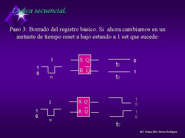 Lógica secuencial. Paso 3: Borrado del registro básico. Si ahora cambiamos en un instante Lógica secuencial. Paso 3: Borrado del registro básico. Si ahora cambiamos en un instante