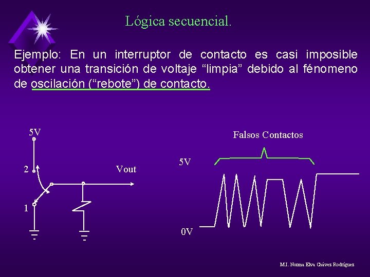 Lógica secuencial. Ejemplo: En un interruptor de contacto es casi imposible obtener una transición Lógica secuencial. Ejemplo: En un interruptor de contacto es casi imposible obtener una transición