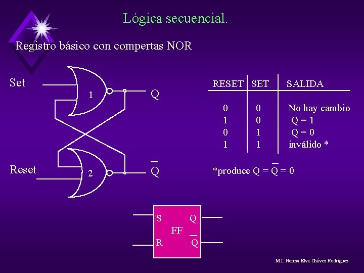 Lógica secuencial. Registro básico con compertas NOR Set 1 RESET Q 0 1 Reset Lógica secuencial. Registro básico con compertas NOR Set 1 RESET Q 0 1 Reset