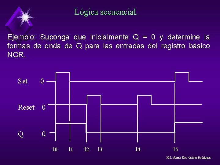 Lógica secuencial. Ejemplo: Suponga que inicialmente Q = 0 y determine la formas de Lógica secuencial. Ejemplo: Suponga que inicialmente Q = 0 y determine la formas de