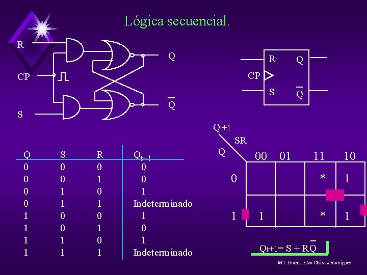 Lógica secuencial. R Q S Q CP CP Q S Qt+1 SR Q 0 Lógica secuencial. R Q S Q CP CP Q S Qt+1 SR Q 0
