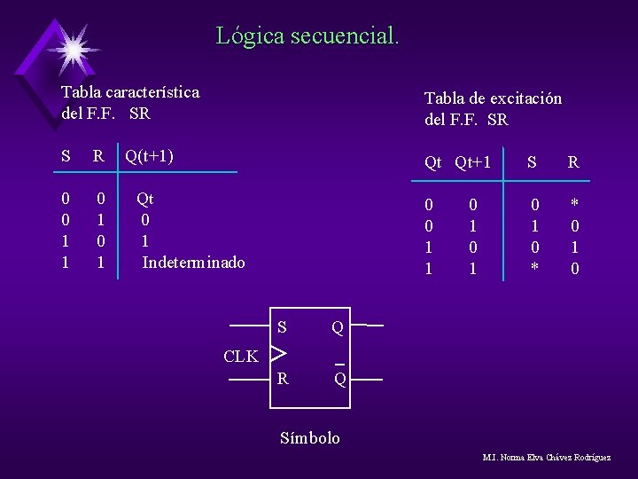 Lógica secuencial. Tabla característica del F. F. SR Tabla de excitación del F. F. Lógica secuencial. Tabla característica del F. F. SR Tabla de excitación del F. F.