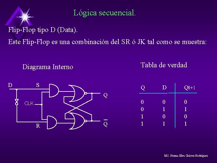 Lógica secuencial. Flip-Flop tipo D (Data). Este Flip-Flop es una combinación del SR ó Lógica secuencial. Flip-Flop tipo D (Data). Este Flip-Flop es una combinación del SR ó