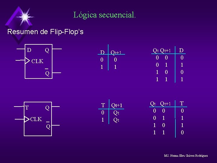 Lógica secuencial. Resumen de Flip-Flop’s D Q CLK Q T Q CLK Q D Lógica secuencial. Resumen de Flip-Flop’s D Q CLK Q T Q CLK Q D