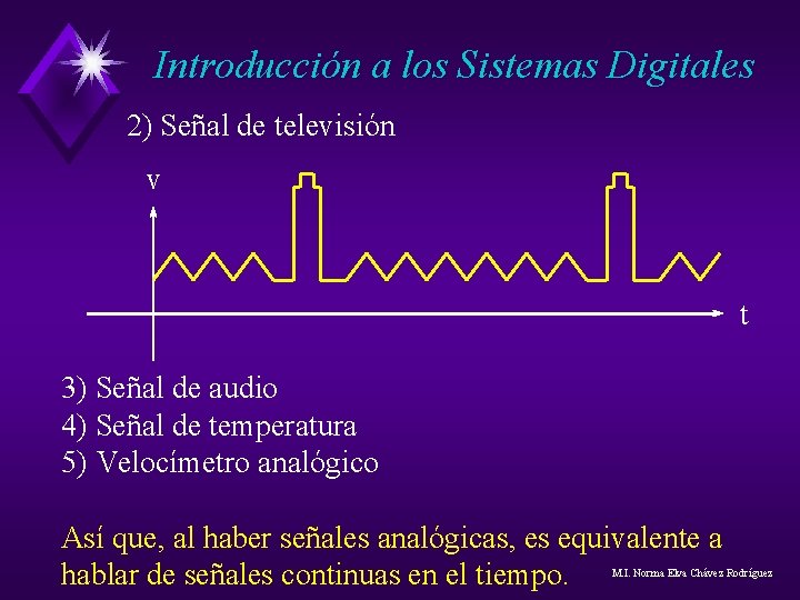 Introducción a los Sistemas Digitales 2) Señal de televisión v t 3) Señal de Introducción a los Sistemas Digitales 2) Señal de televisión v t 3) Señal de