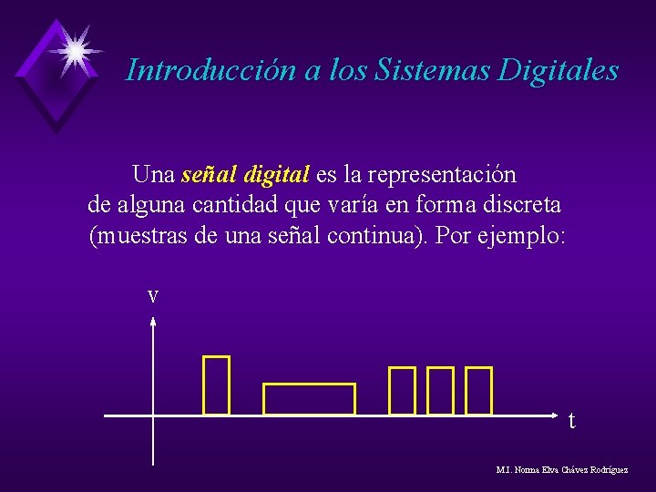 Introducción a los Sistemas Digitales Una señal digital es la representación de alguna cantidad Introducción a los Sistemas Digitales Una señal digital es la representación de alguna cantidad