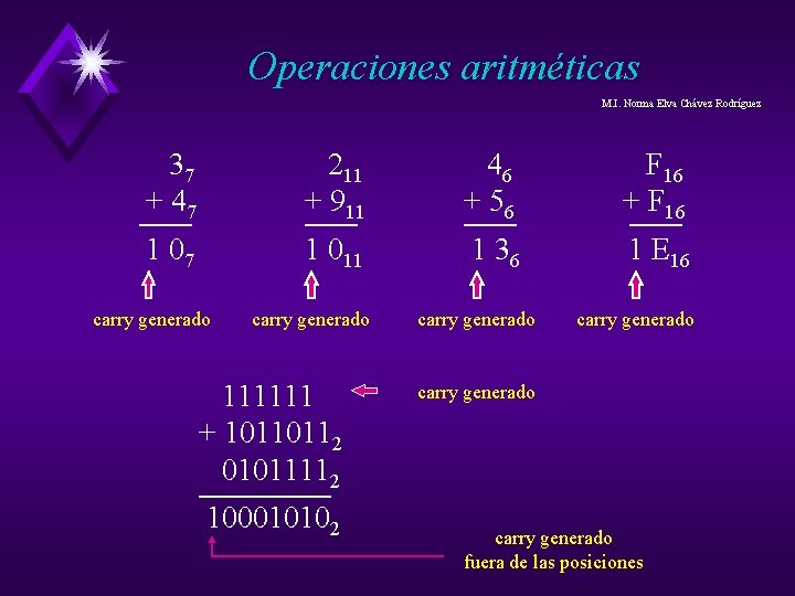 Operaciones aritméticas M. I. Norma Elva Chávez Rodríguez 37 + 47 211 + 911 Operaciones aritméticas M. I. Norma Elva Chávez Rodríguez 37 + 47 211 + 911