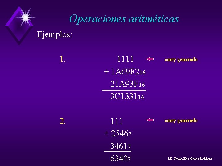 Operaciones aritméticas Ejemplos: 1. 1111 + 1 A 69 F 216 21 A 93 Operaciones aritméticas Ejemplos: 1. 1111 + 1 A 69 F 216 21 A 93