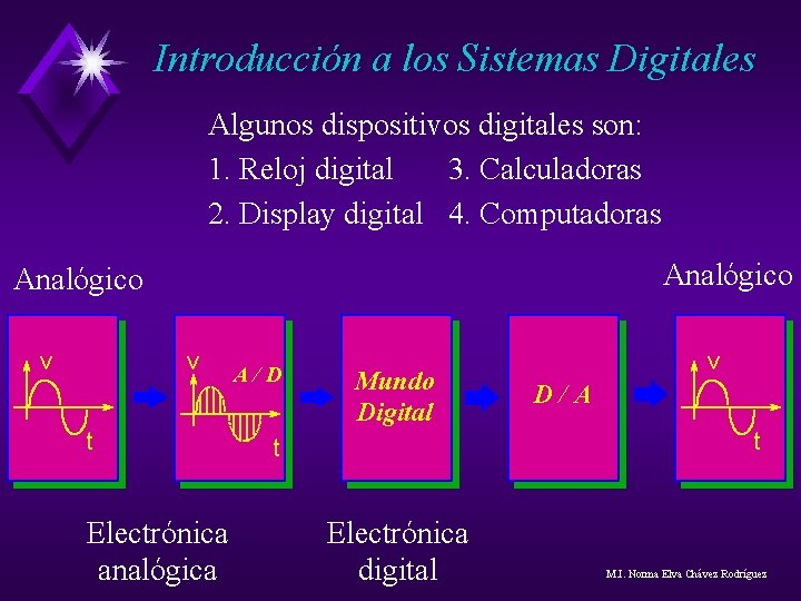 Introducción a los Sistemas Digitales Algunos dispositivos digitales son: 1. Reloj digital 3. Calculadoras Introducción a los Sistemas Digitales Algunos dispositivos digitales son: 1. Reloj digital 3. Calculadoras