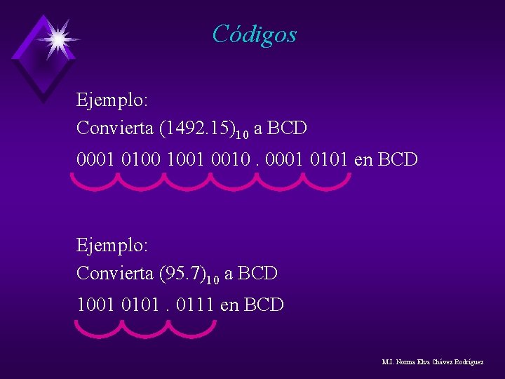 Códigos Ejemplo: Convierta (1492. 15)10 a BCD 0001 0100 1001 0010. 0001 0101 en Códigos Ejemplo: Convierta (1492. 15)10 a BCD 0001 0100 1001 0010. 0001 0101 en