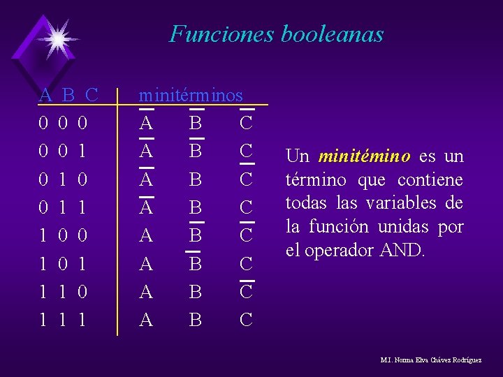 Funciones booleanas A B C 0 0 0 1 1 1 0 0 1 Funciones booleanas A B C 0 0 0 1 1 1 0 0 1