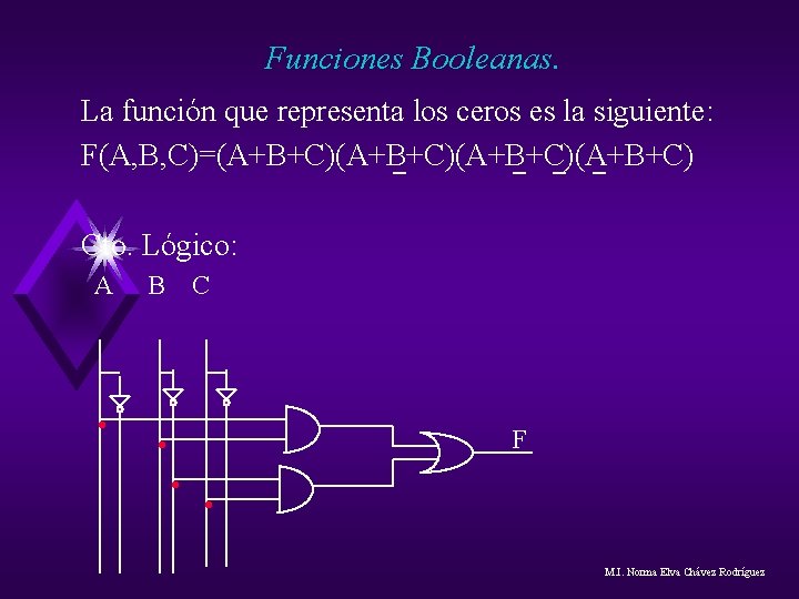 Funciones Booleanas. La función que representa los ceros es la siguiente: F(A, B, C)=(A+B+C)(A+B+C) Funciones Booleanas. La función que representa los ceros es la siguiente: F(A, B, C)=(A+B+C)(A+B+C)