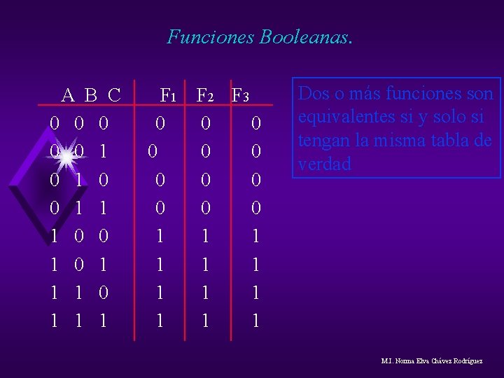 Funciones Booleanas. A B C 0 0 0 1 1 1 0 0 1 Funciones Booleanas. A B C 0 0 0 1 1 1 0 0 1