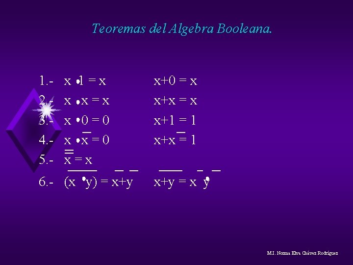 Teoremas del Algebra Booleana. 1. 2. 3. 4. 5. - x 1=x x x=x Teoremas del Algebra Booleana. 1. 2. 3. 4. 5. - x 1=x x x=x