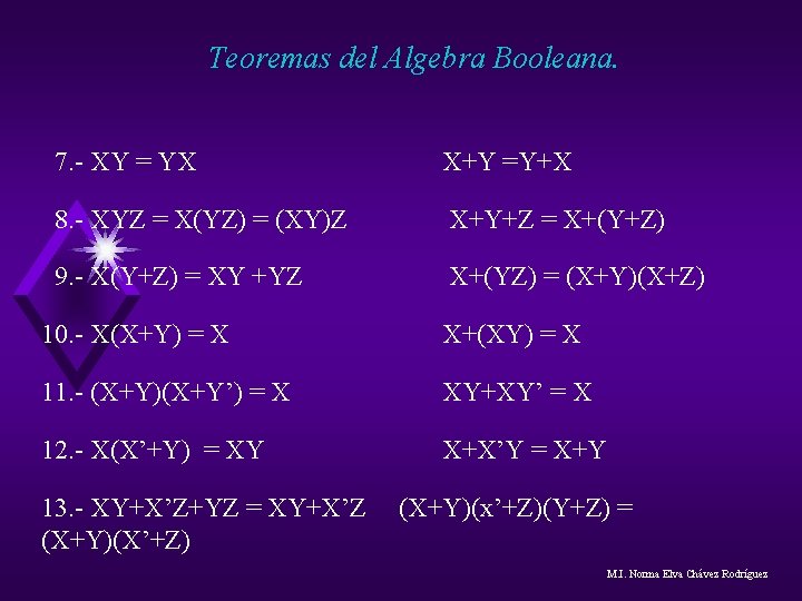 Teoremas del Algebra Booleana. 7. - XY = YX X+Y =Y+X 8. - XYZ Teoremas del Algebra Booleana. 7. - XY = YX X+Y =Y+X 8. - XYZ