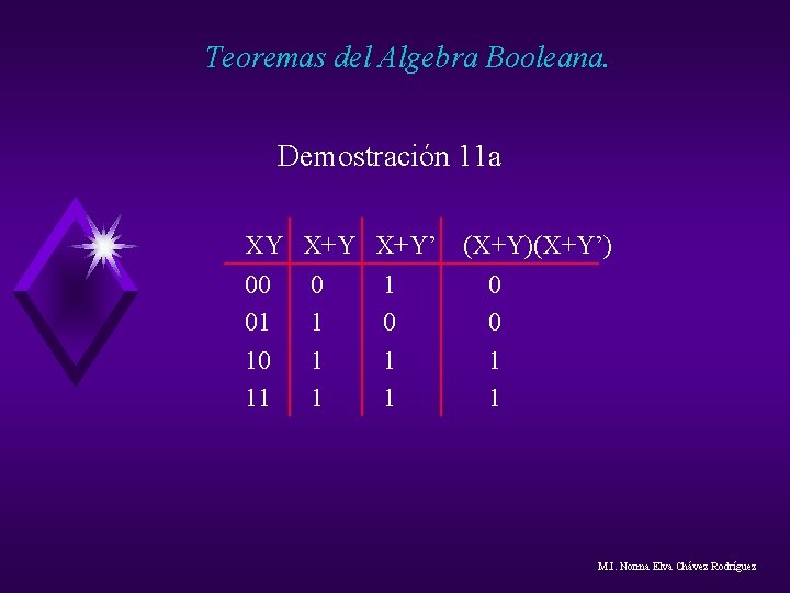 Teoremas del Algebra Booleana. Demostración 11 a XY X+Y’ 00 0 1 01 1 Teoremas del Algebra Booleana. Demostración 11 a XY X+Y’ 00 0 1 01 1