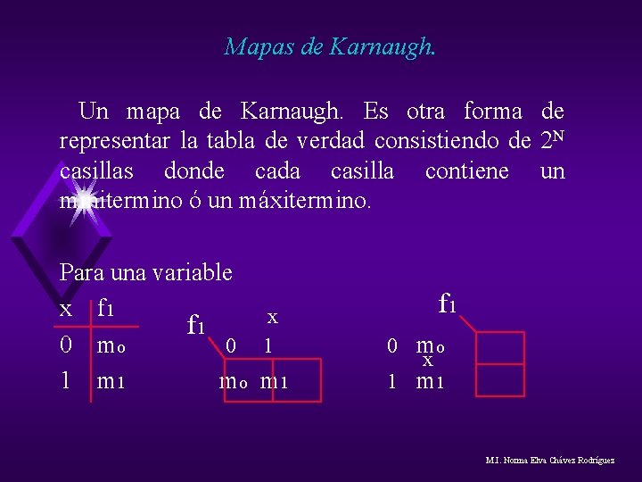Mapas de Karnaugh. Un mapa de Karnaugh. Es otra forma de representar la tabla Mapas de Karnaugh. Un mapa de Karnaugh. Es otra forma de representar la tabla