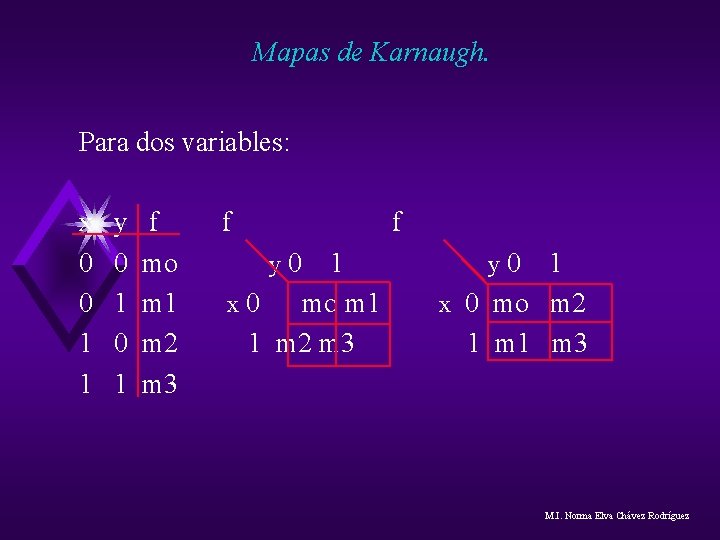 Mapas de Karnaugh. Para dos variables: x 0 0 1 1 y 0 1 Mapas de Karnaugh. Para dos variables: x 0 0 1 1 y 0 1